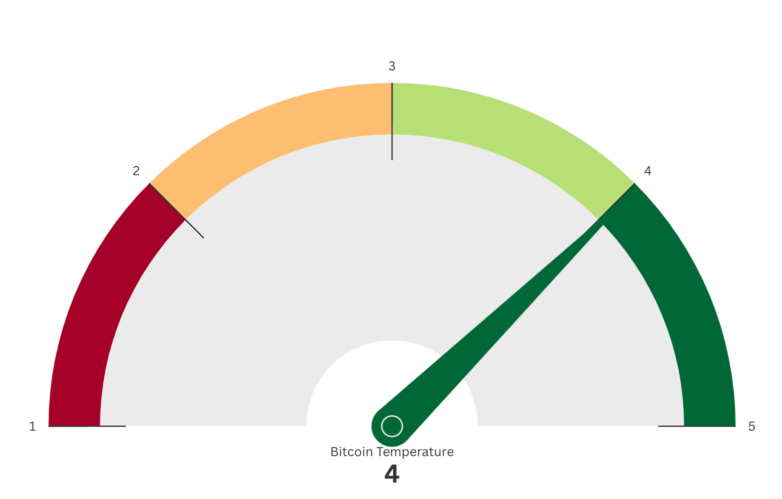 Bitcoin Hits $100K: A Historic Milestone and What’s Next for Investors