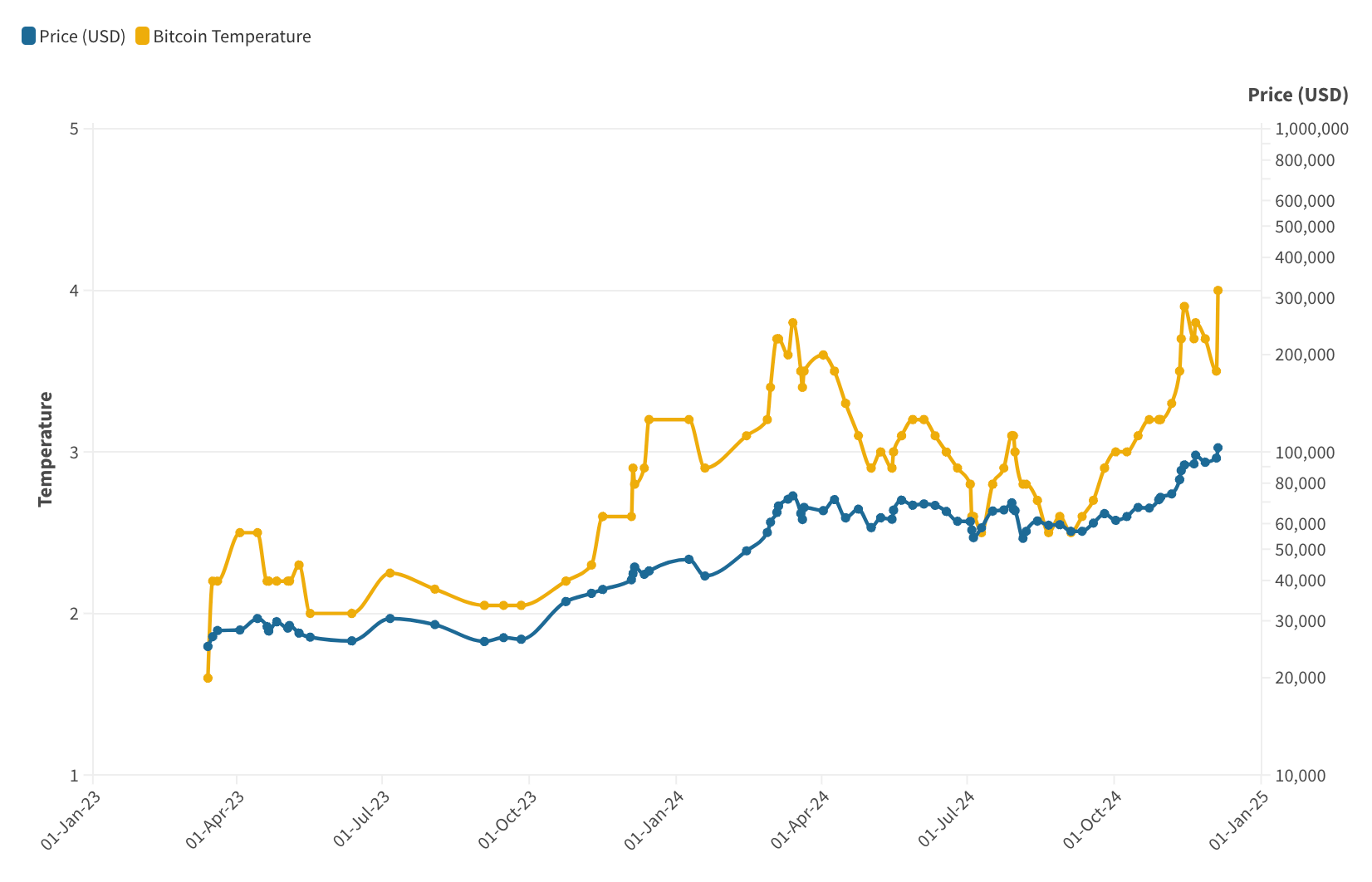 Bitcoin Hits $100K: A Historic Milestone and What’s Next for Investors