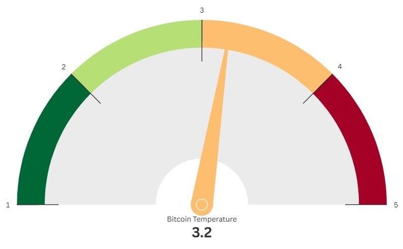 Bitcoin's Historic 2024 Performance: What Comes Next?