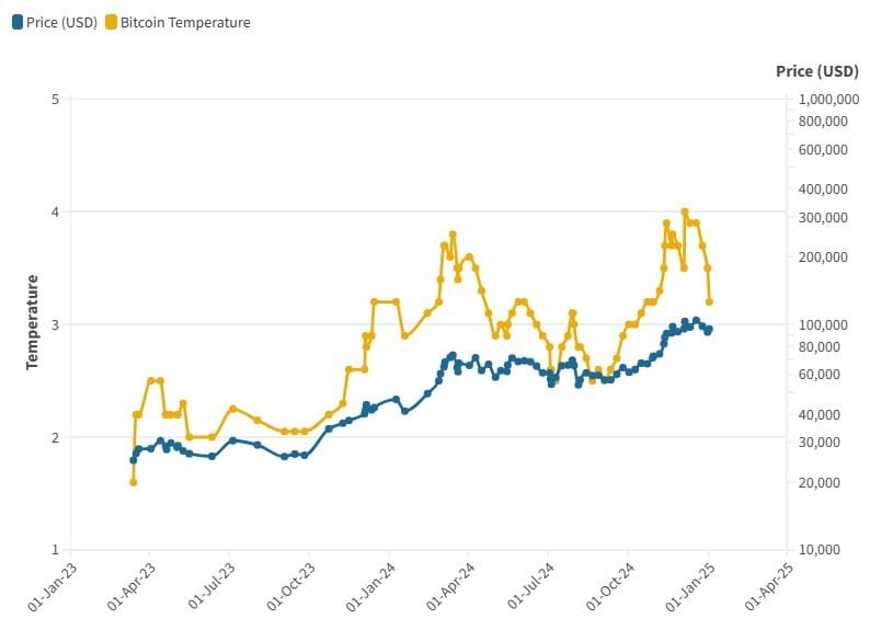 Bitcoin's Historic 2024 Performance: What Comes Next?