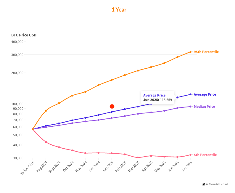 Bitcoin's Historic 2024 Performance: What Comes Next?
